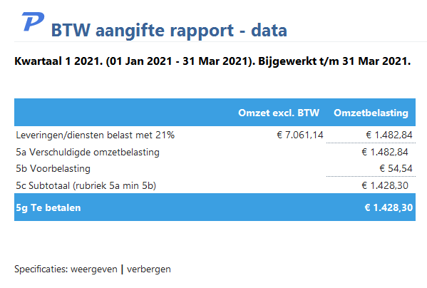 Voorbeeld van BTW aangifte rapport voor hulp bij uw kwartaal BTW aangifte