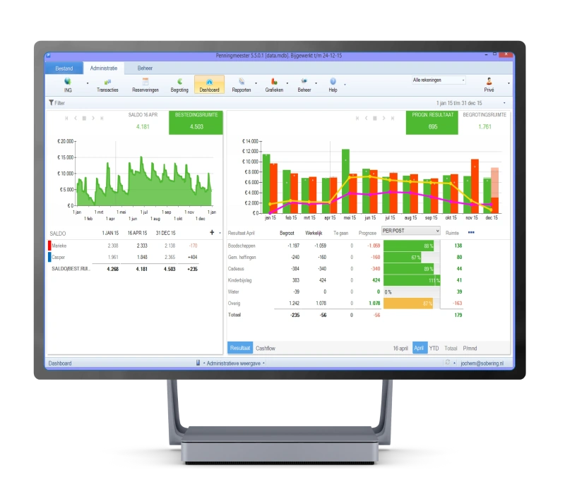 Penningmeester huishoudboekje dashboard